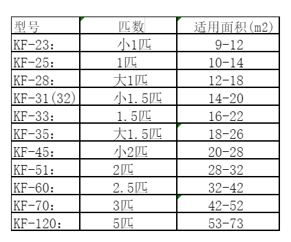 都兰空调维修